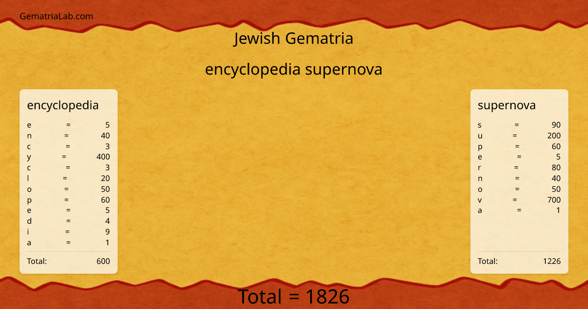 encyclopedia supernova in jewish Gematria